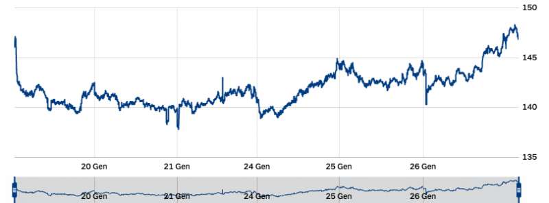 SPREAD 24-26 GENNAIO 2022