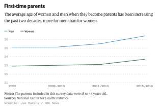 analisi nbc national center for health statistics3