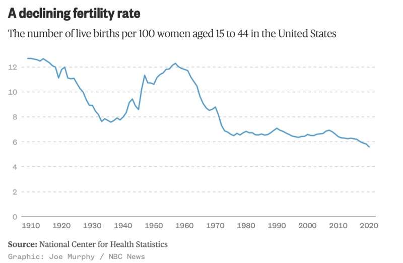 analisi nbc national center for health statistics4