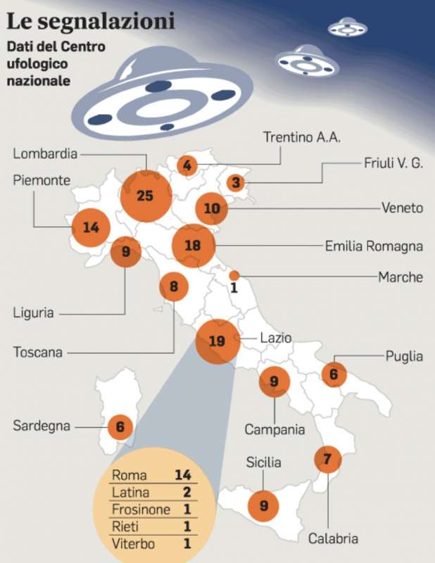 AVVISTAMENTI UFO IN ITALIA