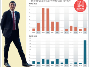 BOOM DI TESSERAMENTI SINISTRA ITALIANA