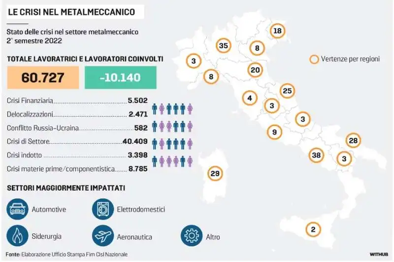 DATI DELLA CRISI DEL SETTORE METALMECCANICO - LA STAMPA