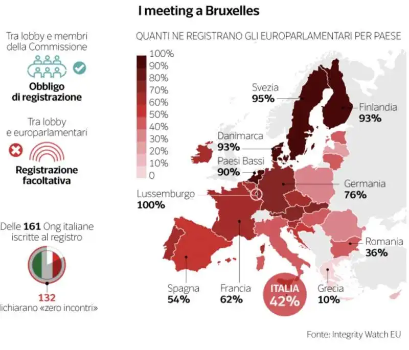 i meeting a bruxelles 