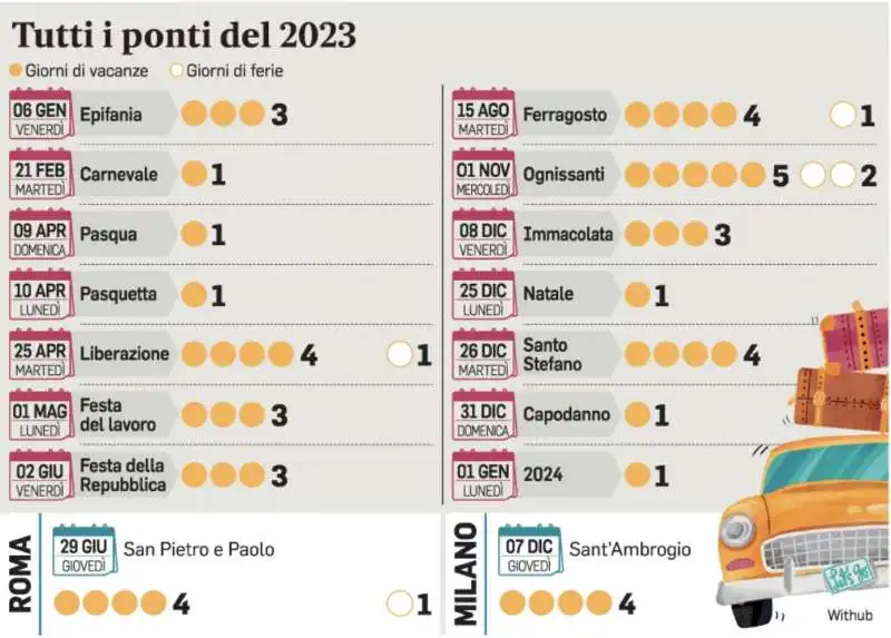 i ponti del 2023