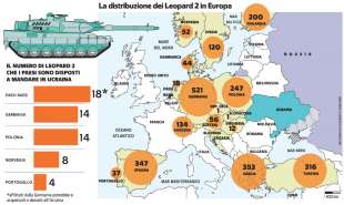 LA DISTRIBUZIONE DEI LEOPARD IN EUROPA