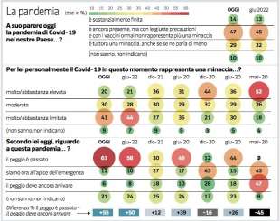 RAPPORTO CENSIS PRIORITà DEGLI ITALIANI