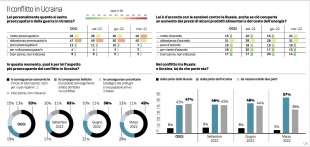 RAPPORTO CENSIS PRIORITò DEGLI ITALIANI