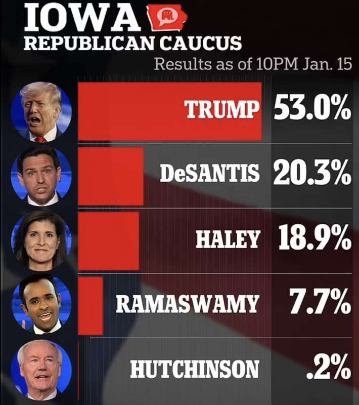 caucus repubblicani in iowa