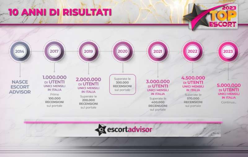 classifica delle migliori prostitute by escort advisor 3