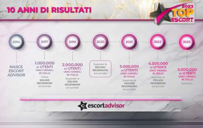 classifica delle migliori prostitute   by escort advisor   3