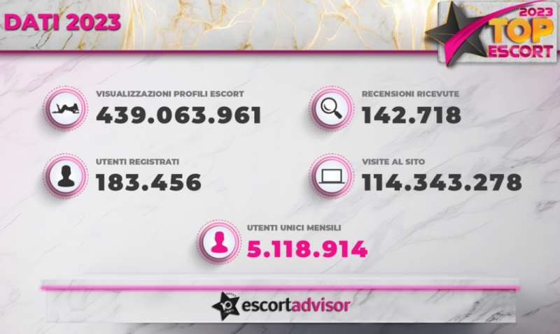 classifica delle migliori prostitute by escort advisor 4