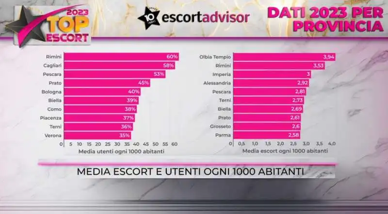 classifica delle migliori prostitute   by escort advisor   5