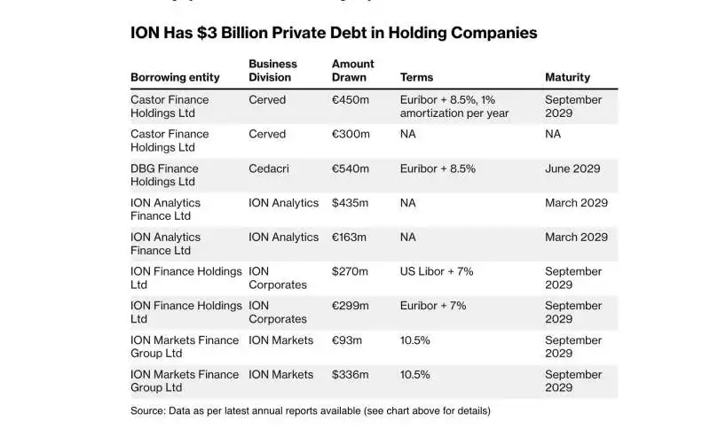 IL DEBITO PRIVATO DI ION 