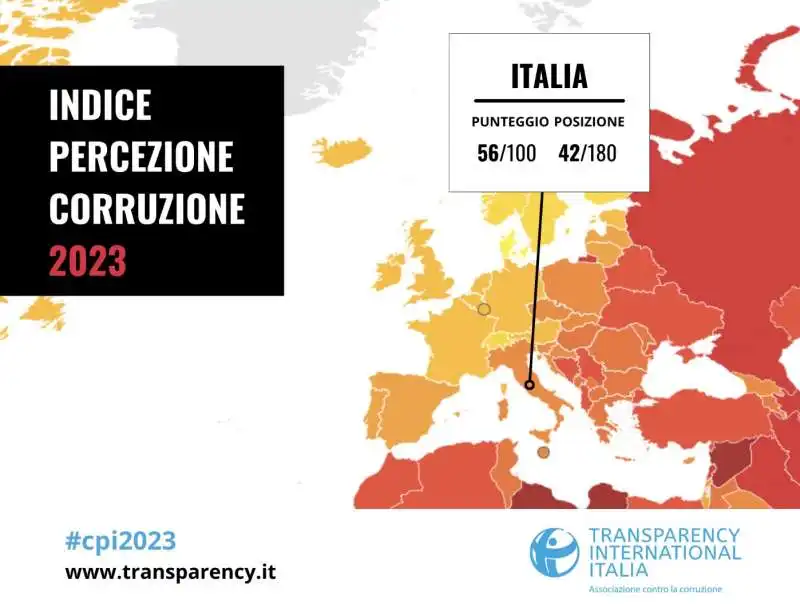 INDICE PERCEZIONE CORRUZIONE - ITALIA