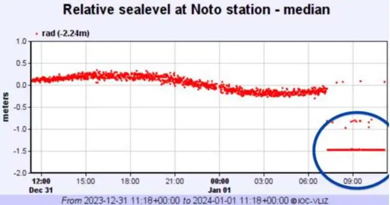 la terra si e sollevata dopo il terremoto del giappone 1