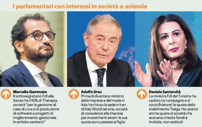 parlamentari con interessi in societa e aziende