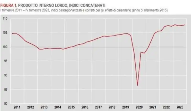 PIL ITALIA 2023