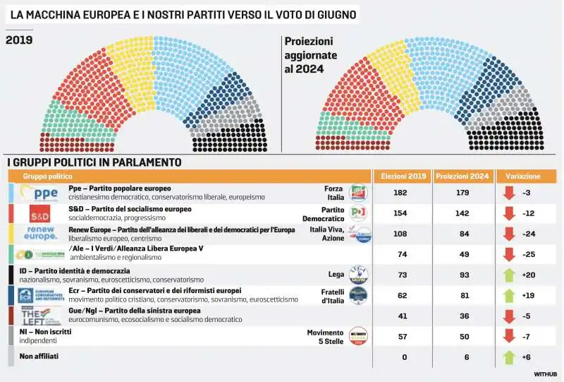 PROIEZIONI PARLAMENTO EUROPEO - ELEZIONI 2024 