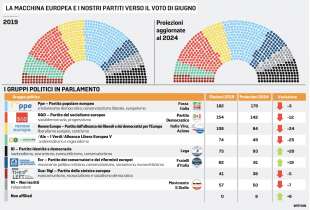 PROIEZIONI PARLAMENTO EUROPEO - ELEZIONI 2024