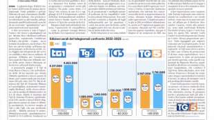 SERVIZIO DEL TG5 CONTRO IL GRUPPO GEDI