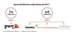 societa di consulenza e servizio sanitario pubblico dataroom 1