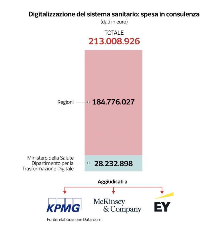 societa di consulenza e servizio sanitario pubblico dataroom 2