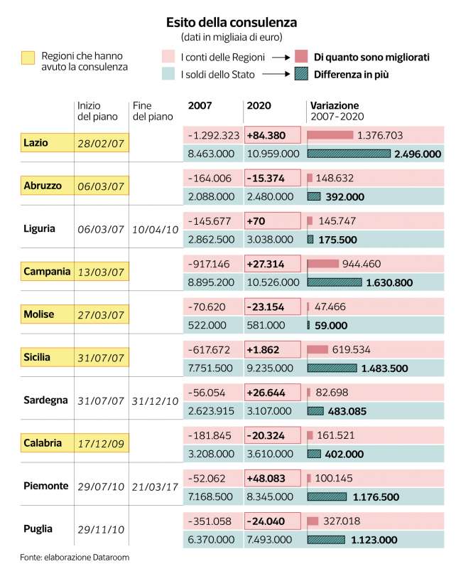 societa di consulenza e servizio sanitario pubblico dataroom 3