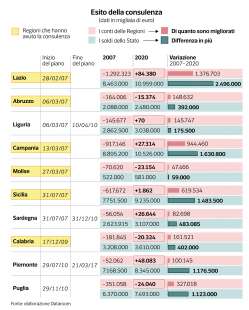 societa di consulenza e servizio sanitario pubblico dataroom 3