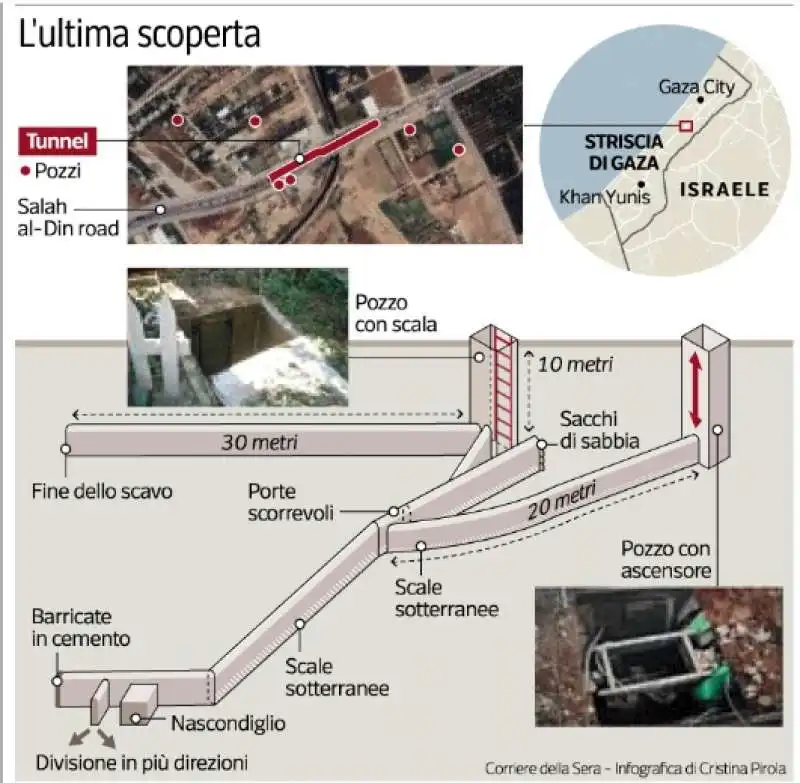 tunnel costruito da hamas scoperto dall esercito israeliano 