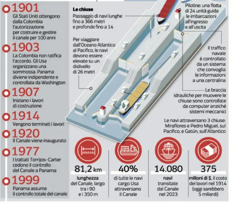 canale di panama storia