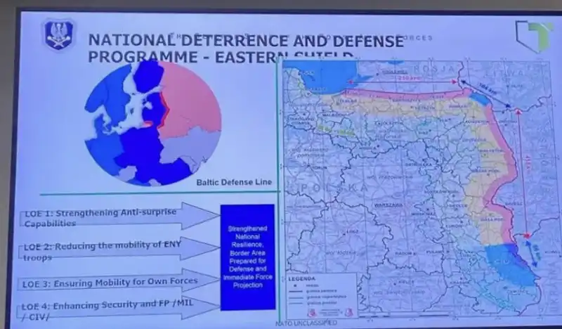 CONFINE DELLA POLONIA FORTIFICATO CONTRO I RUSSI