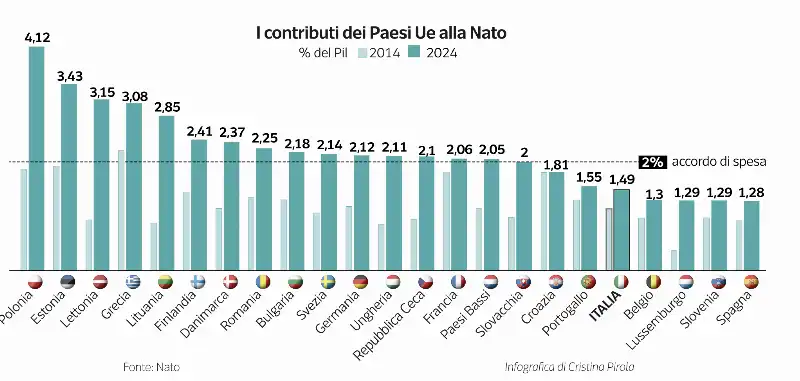 rapporti usa - ue