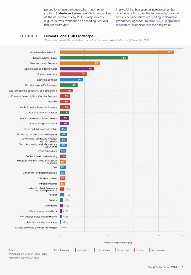 rapporto sui rischi globali del world economic forum (davos)   2