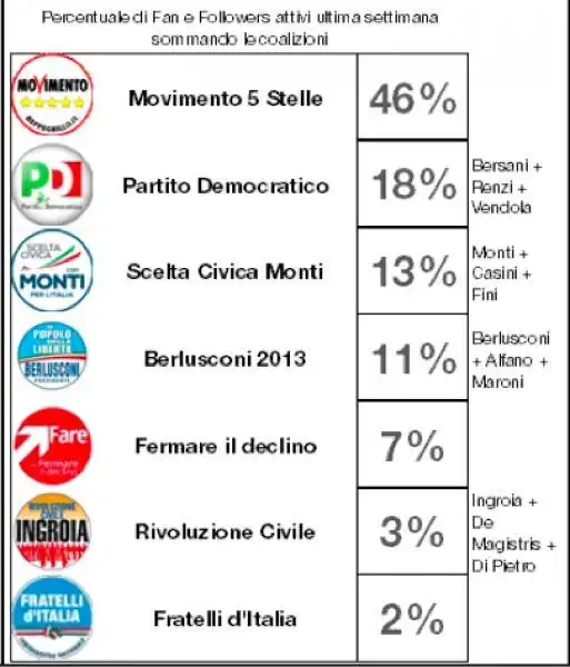 POLITICI SUI SOCIAL NETWORK BY ECCE/Customer - Decisyon