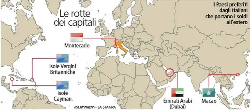 LE ROTTE DEI CAPITALI