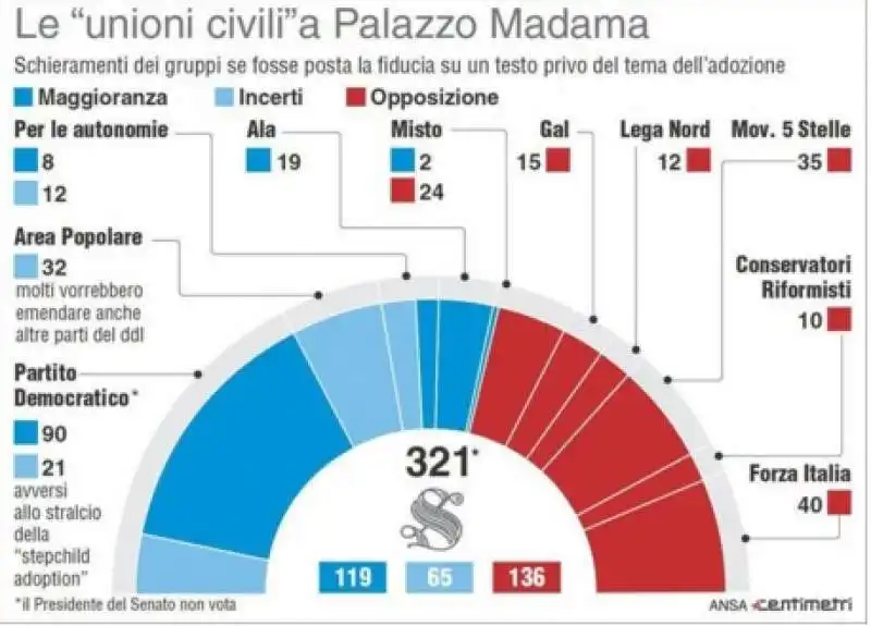 UNIONI CIVILI SENATO