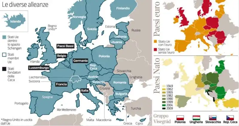 LE VARIE ALLEANZE IN EUROPA