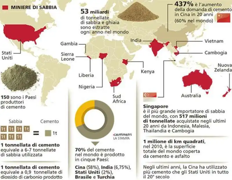 MINIERE DI SABBIA