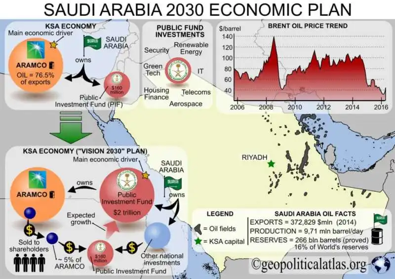 ARABIA SAUDITA - IL PROGETTO VISION 2030 