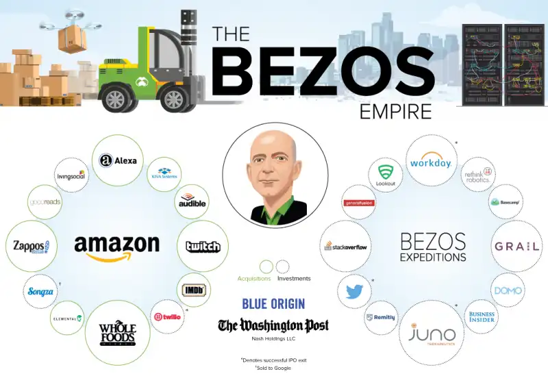 l impero di amazon jeff bezos