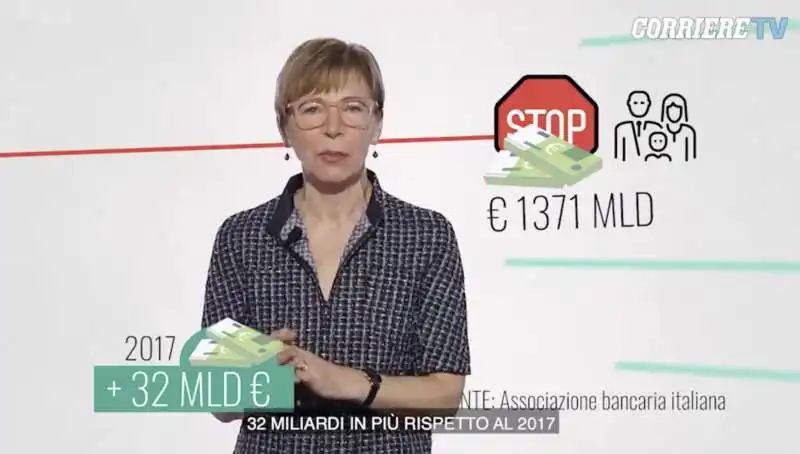 dataroom   milena gabanelli e il risparmio degli italiani 10