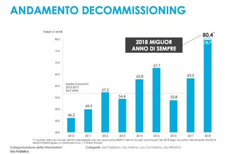 SOGIN - RISULTATO DEL DECOMMISSIONING