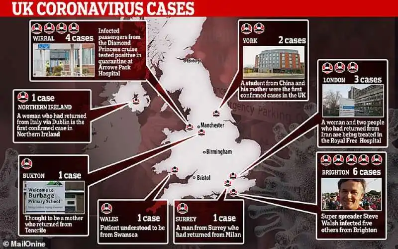 coronavirus nel regno unito