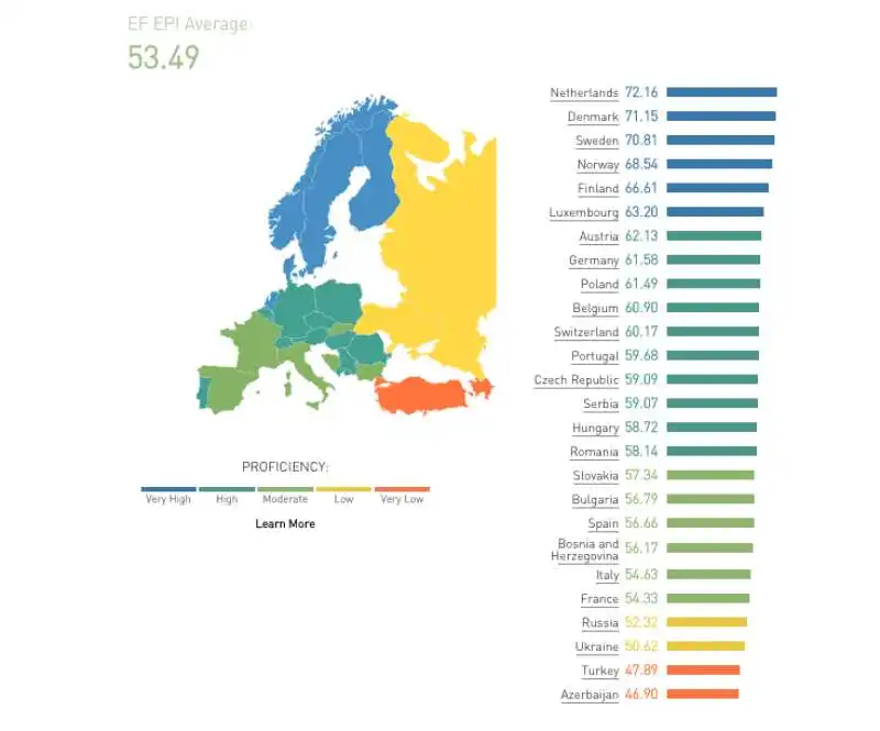 gli italiani non sanno l'inglese