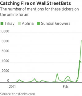 citazioni dei titoli legati alla cannabis sui forum online grafico wsj