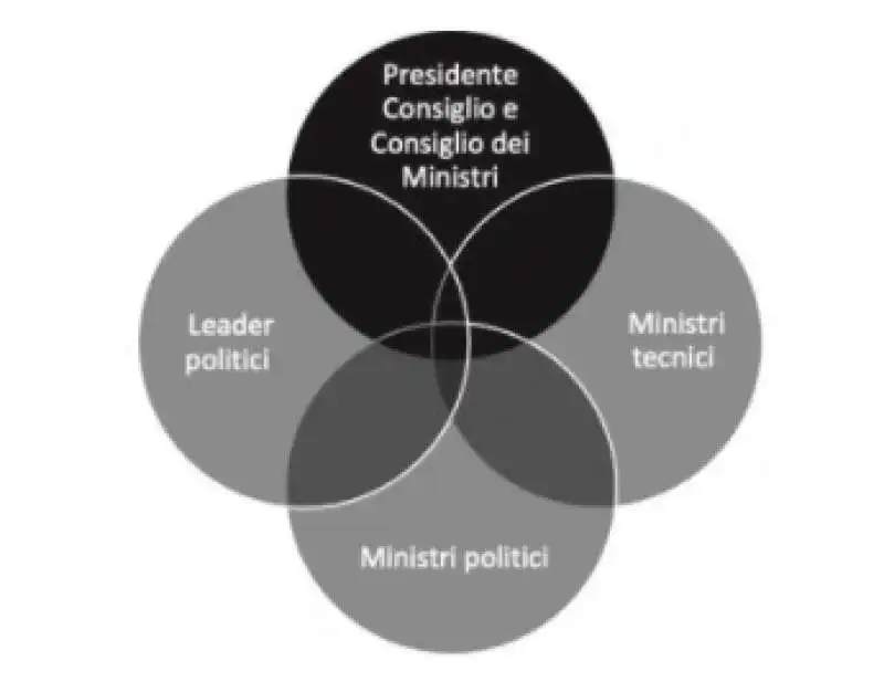 comunicazione politica