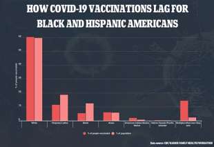 disparita' razziale sui vaccini a new york 1