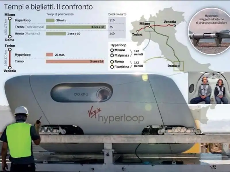 HYPERLOOP