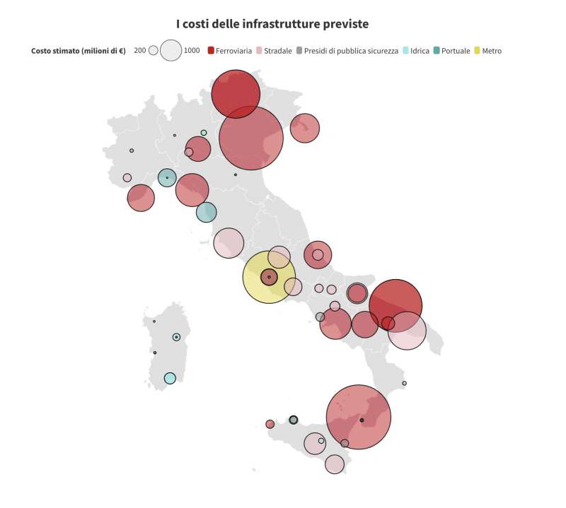 i costi delle infrastrutture urgenti in ritardo