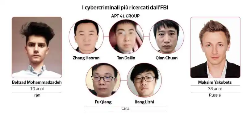 i cyber criminali